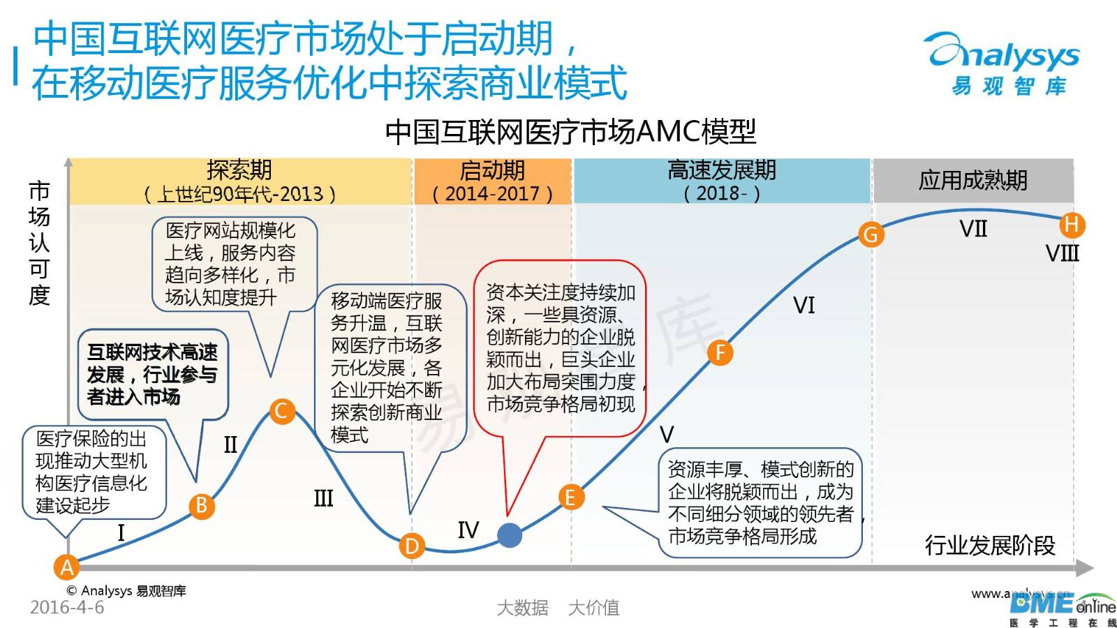 2016年中国移动医疗市场年度研究