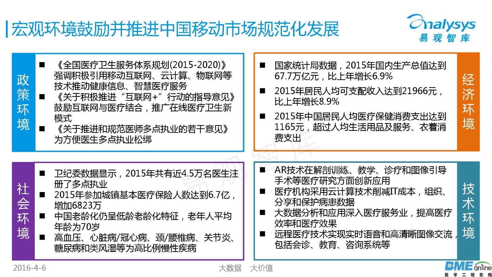 2016年中国移动医疗市场年度研究