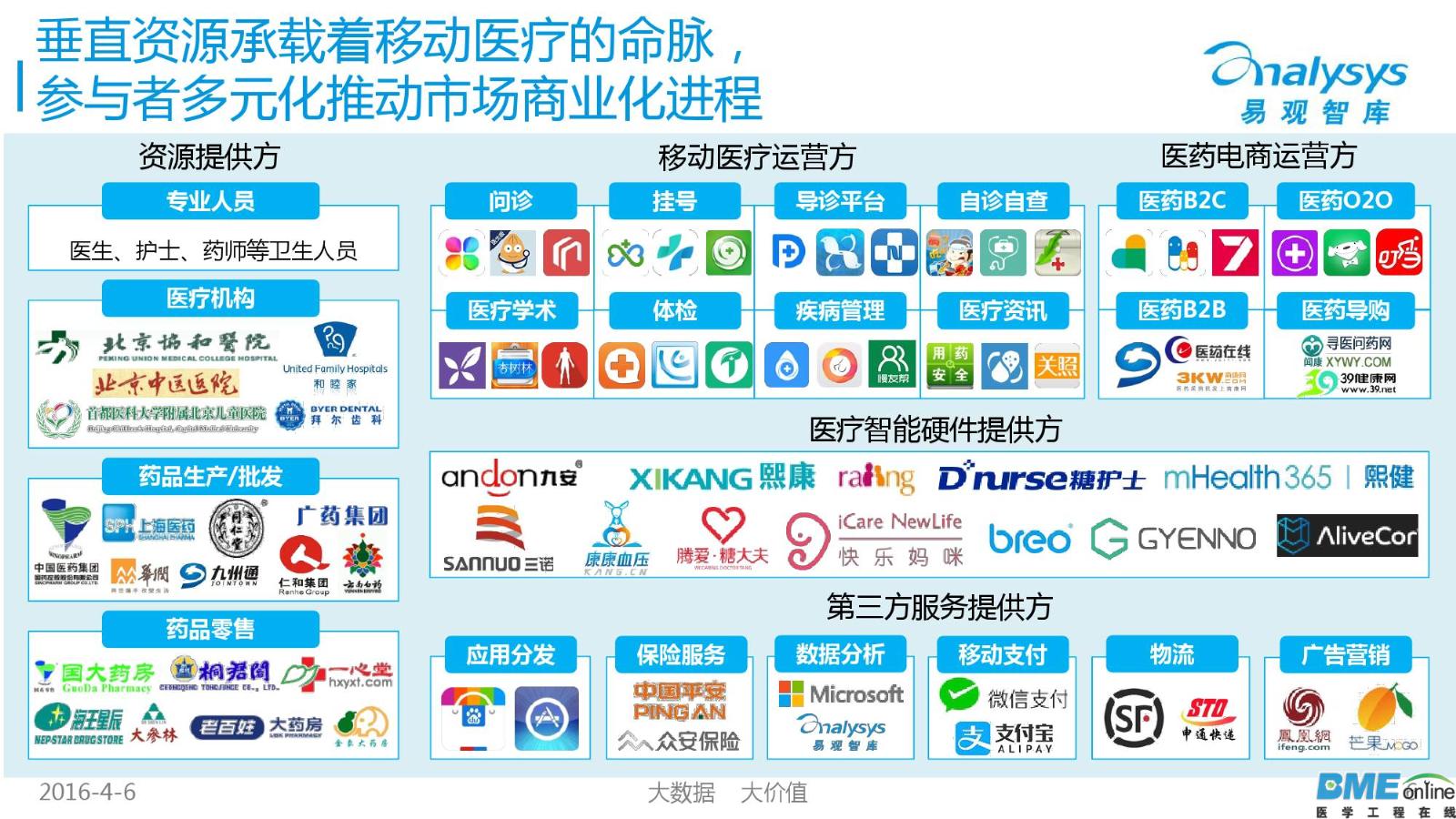 2016年中国移动医疗市场年度研究