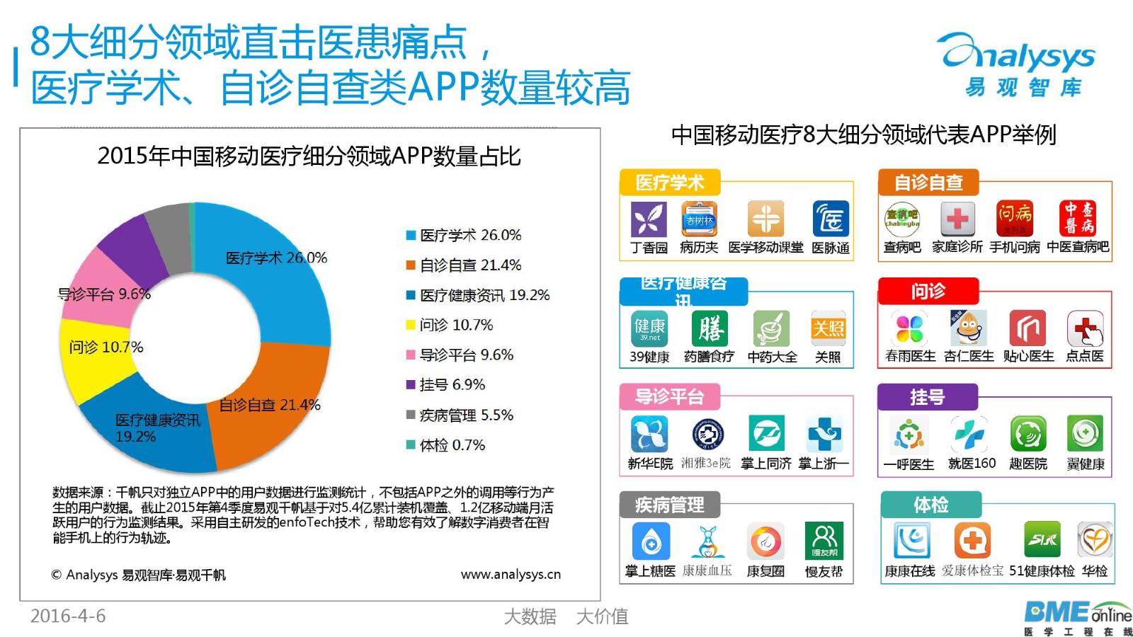 2016年中国移动医疗市场年度研究