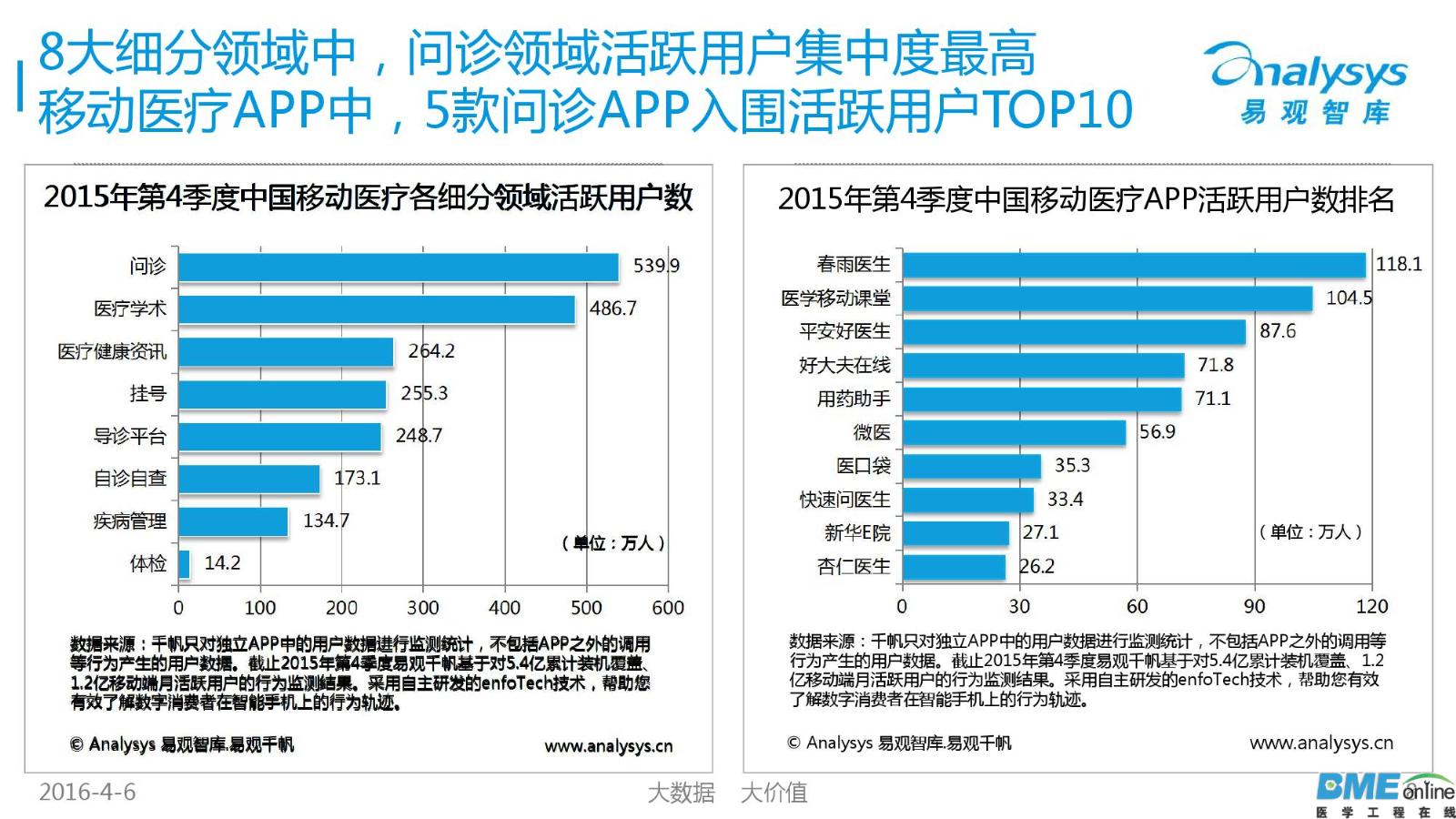 2016年中国移动医疗市场年度研究