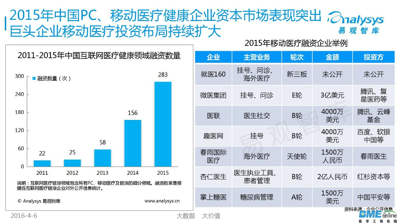 2016年中国移动医疗市场年度研究