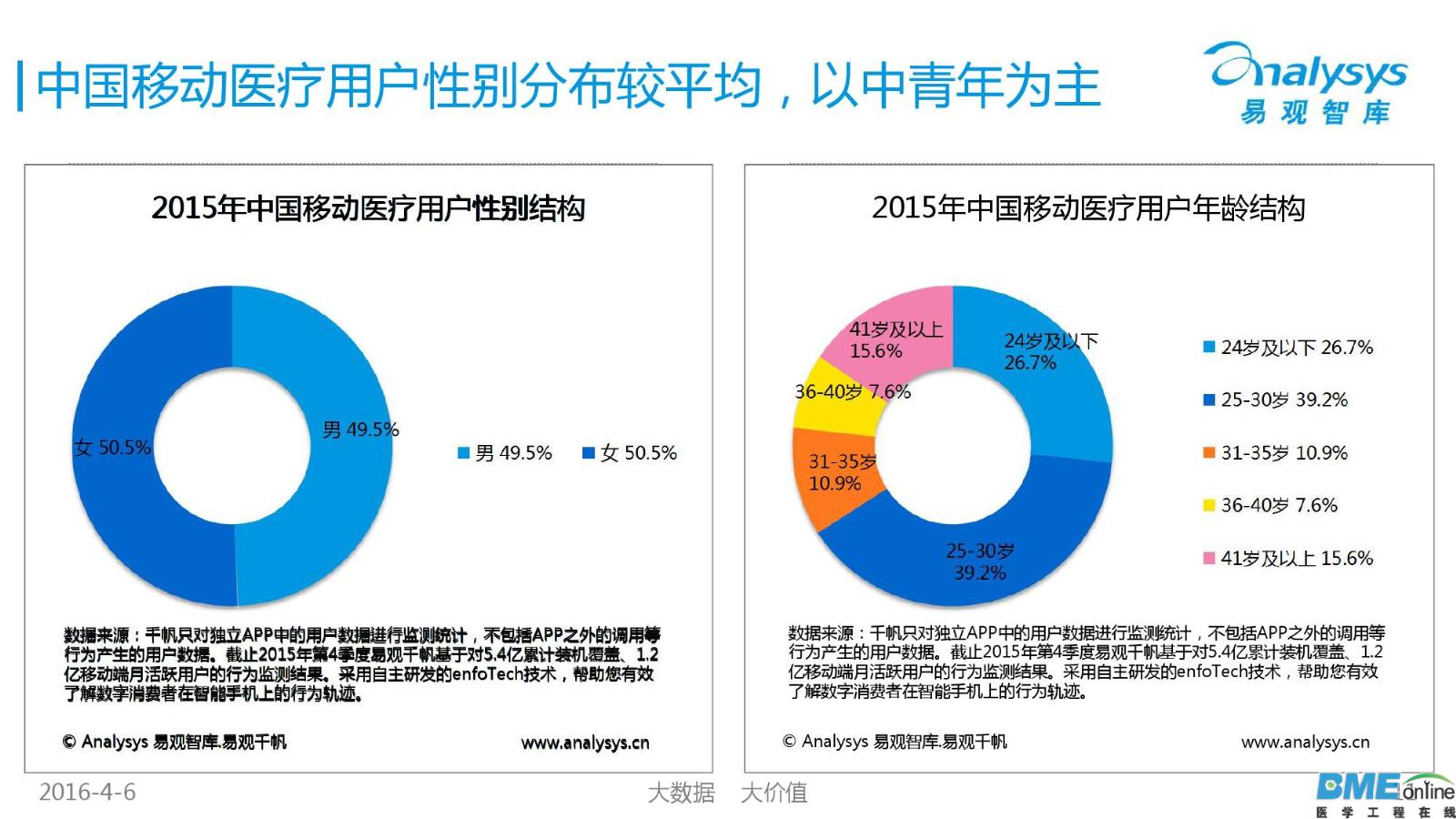 2016年中国移动医疗市场年度研究