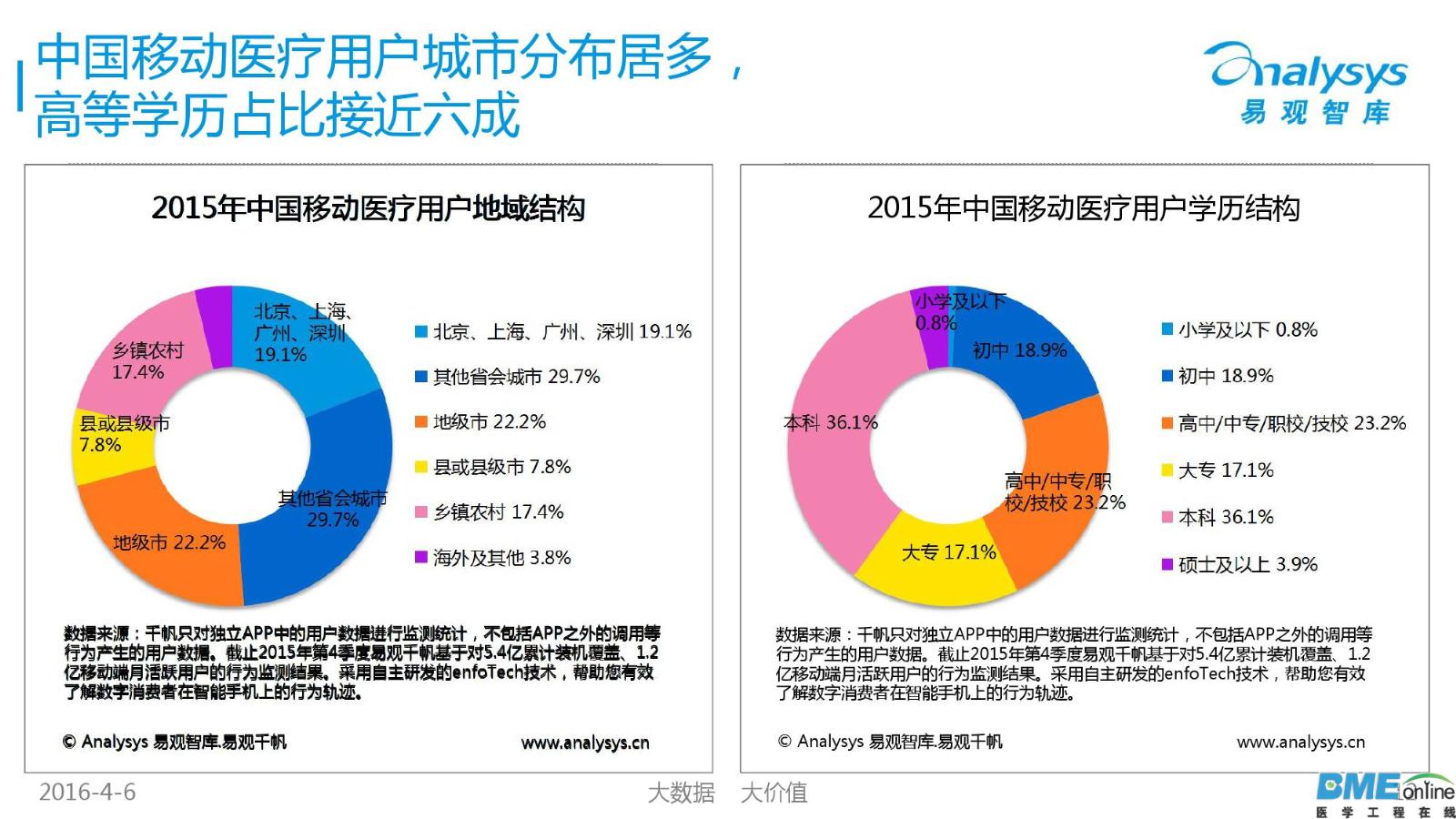 2016年中国移动医疗市场年度研究