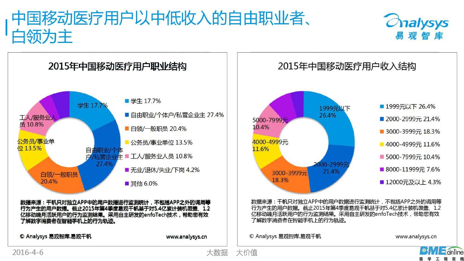 2016年中国移动医疗市场年度研究
