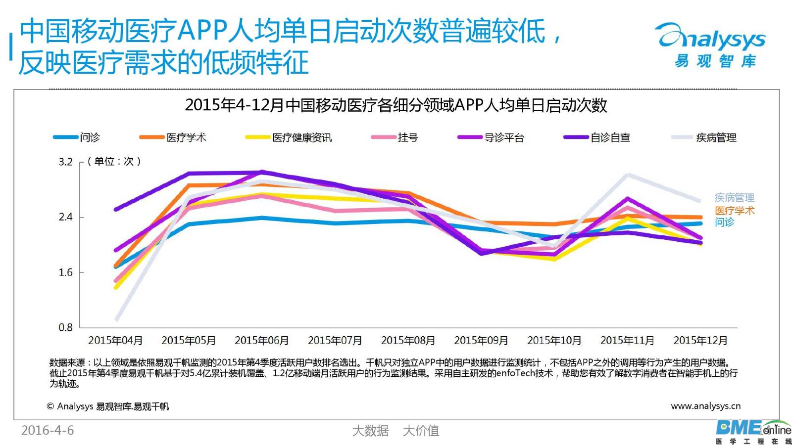 2016年中国移动医疗市场年度研究