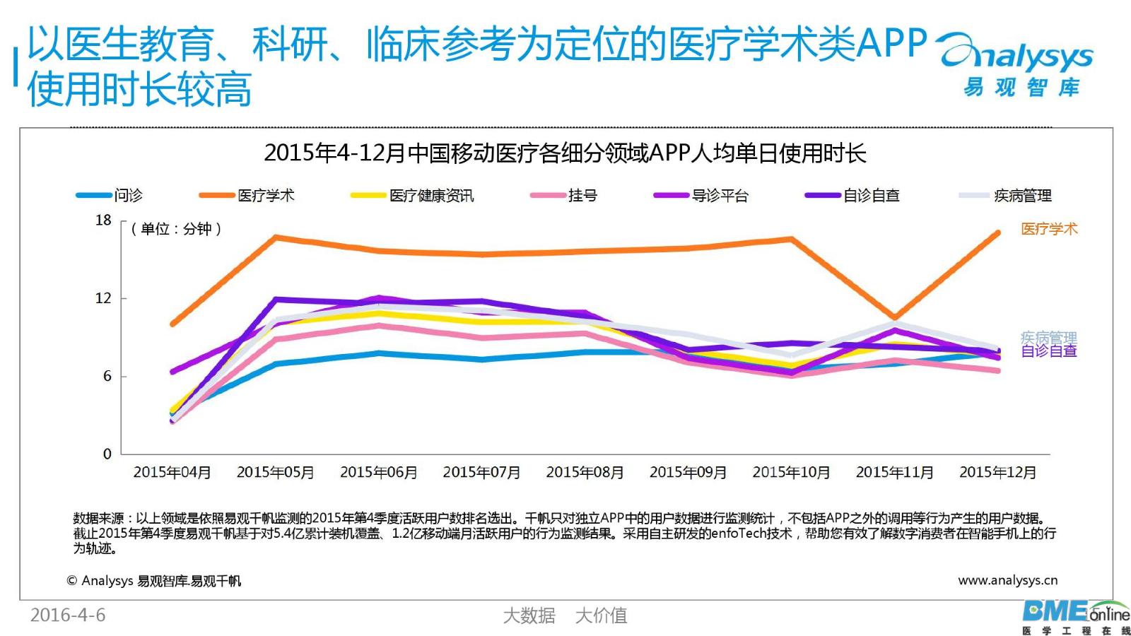 2016年中国移动医疗市场年度研究
