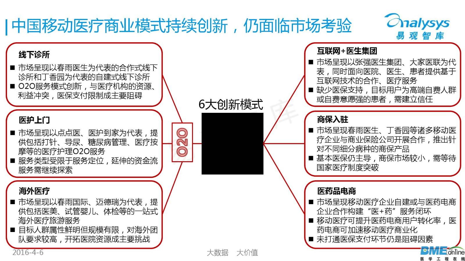 2016年中国移动医疗市场年度研究