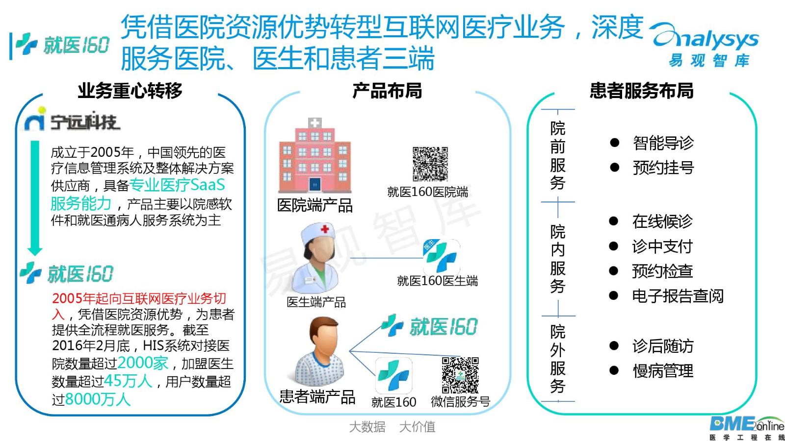 2016年中国移动医疗市场年度研究
