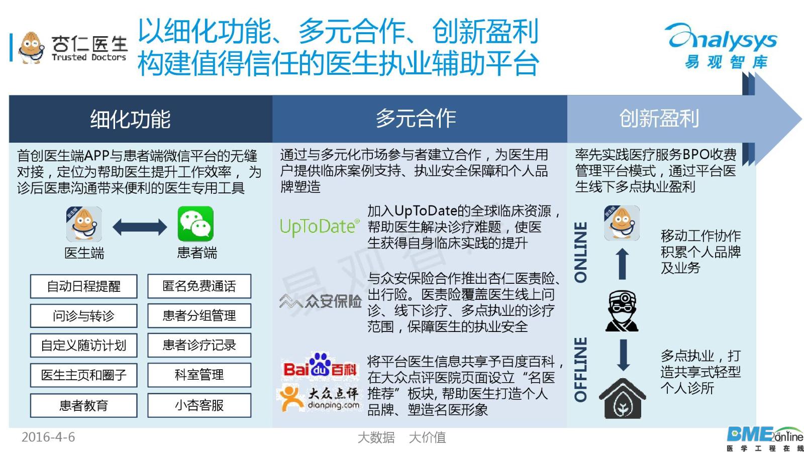 2016年中国移动医疗市场年度研究