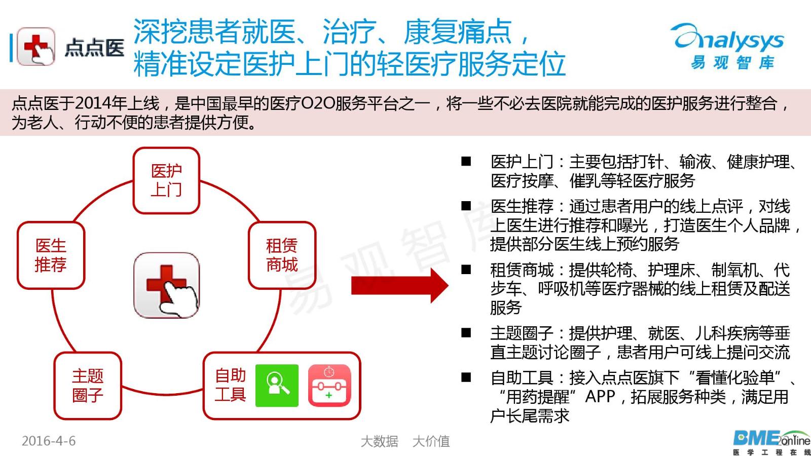 2016年中国移动医疗市场年度研究