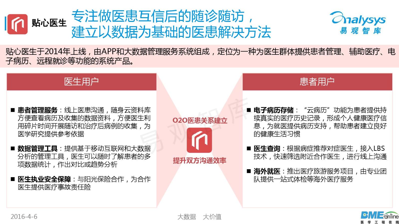 2016年中国移动医疗市场年度研究