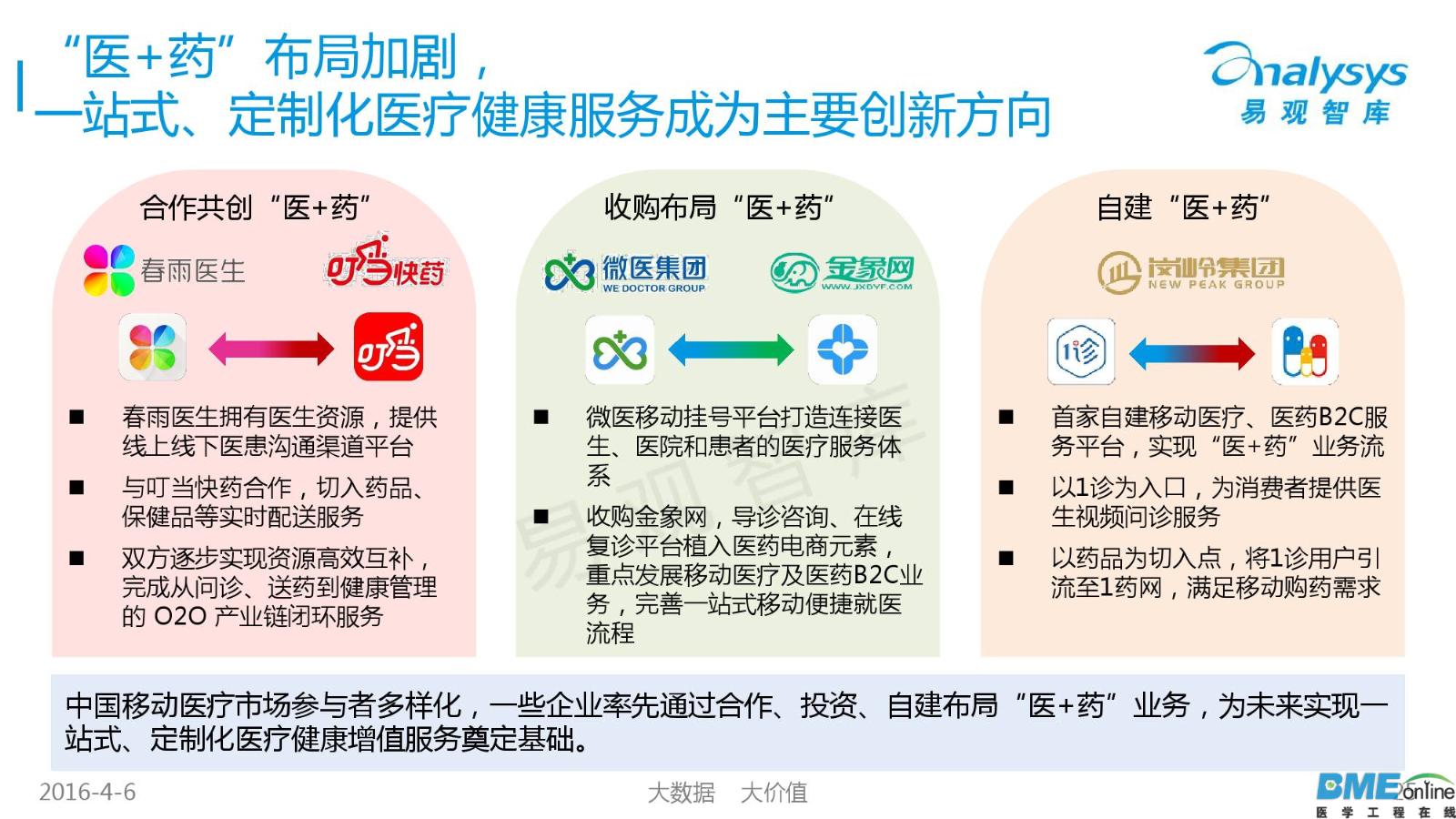 2016年中国移动医疗市场年度研究