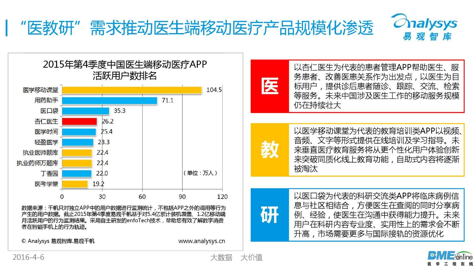 2016年中国移动医疗市场年度研究