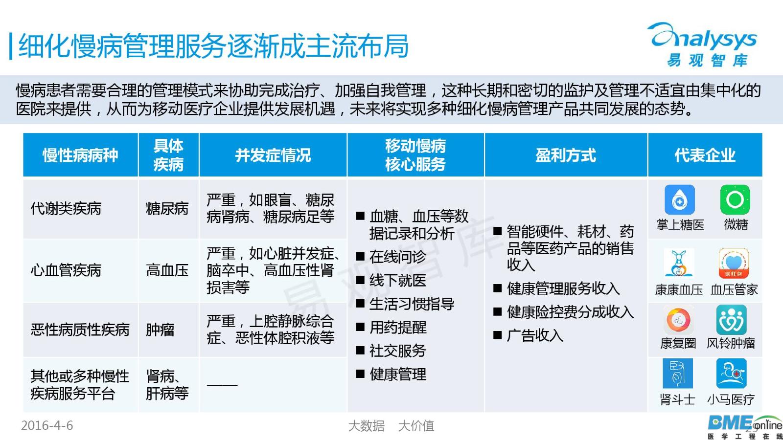 2016年中国移动医疗市场年度研究