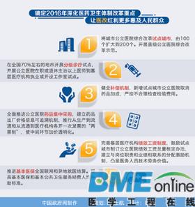 国务院：试点公立医院主治医师到基层开设工作室，患者可选择在零售药店购药