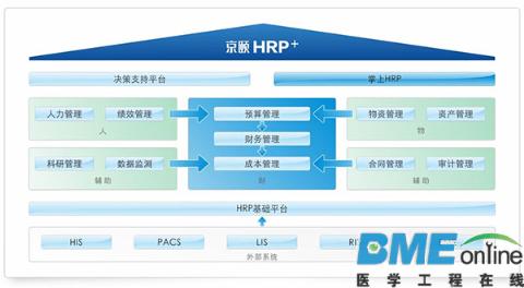 京颐HRP
