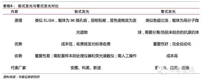 优质国产品牌的春天之体外诊断