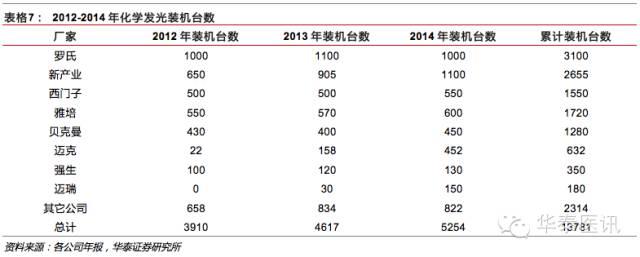 优质国产品牌的春天之体外诊断