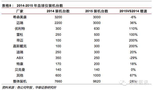 优质国产品牌的春天之体外诊断