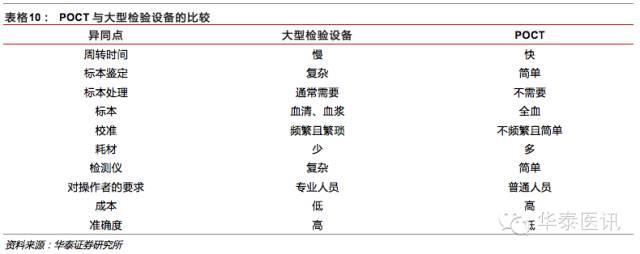 优质国产品牌的春天之体外诊断