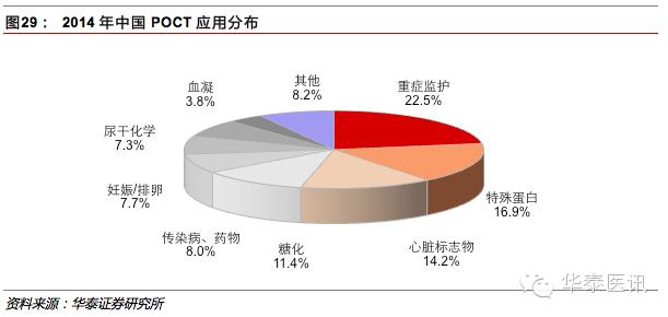 优质国产品牌的春天之体外诊断