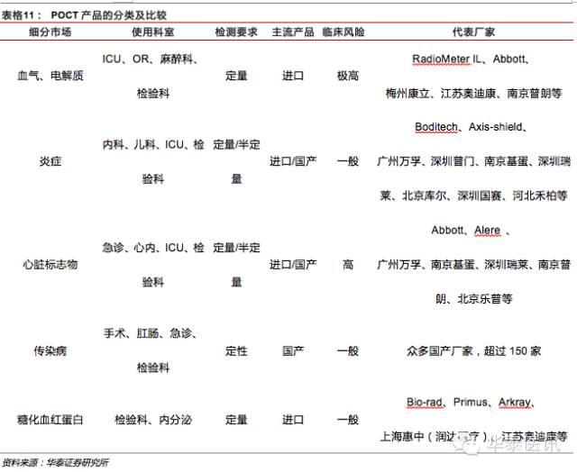优质国产品牌的春天之体外诊断