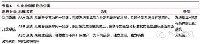 优质国产品牌的春天之体外诊断