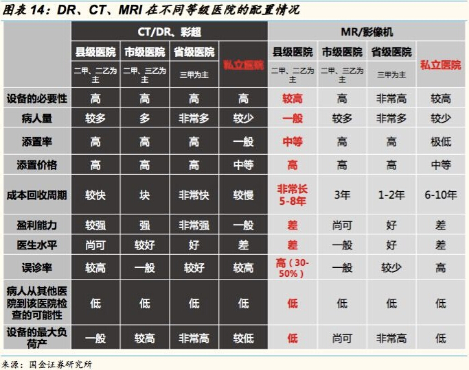 系列之三：医院的“后门”