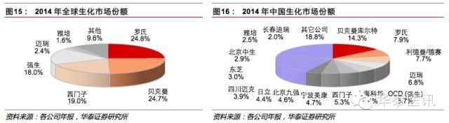 优质国产品牌的春天之体外诊断