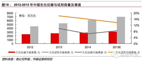 优质国产品牌的春天之体外诊断