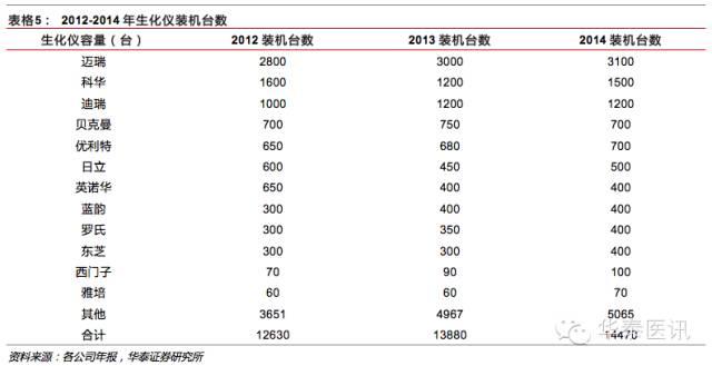 优质国产品牌的春天之体外诊断