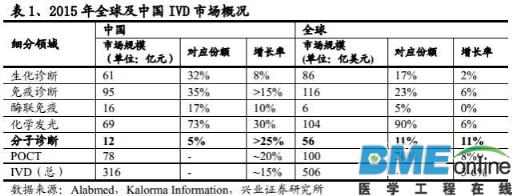 精准基石&mdash;基因测序行业深度报告