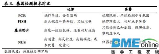 精准基石&mdash;基因测序行业深度报告