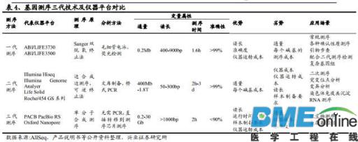 精准基石&mdash;基因测序行业深度报告