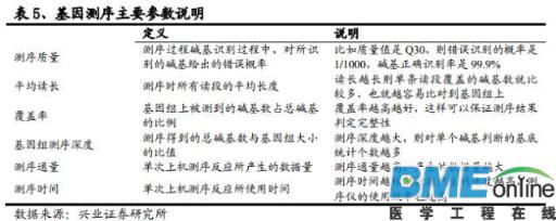 精准基石&mdash;基因测序行业深度报告
