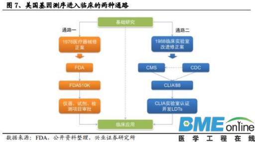 精准基石&mdash;基因测序行业深度报告