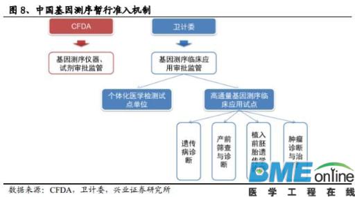 精准基石&mdash;基因测序行业深度报告