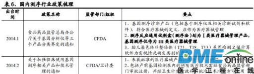 精准基石&mdash;基因测序行业深度报告