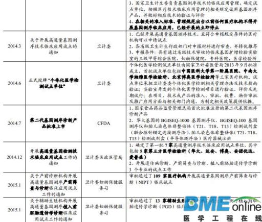 精准基石&mdash;基因测序行业深度报告