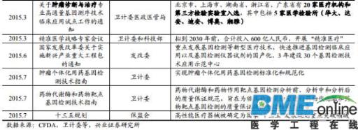 精准基石&mdash;基因测序行业深度报告