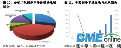 精准基石&mdash;基因测序行业深度报告