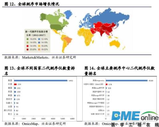精准基石&mdash;基因测序行业深度报告