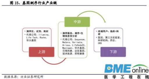精准基石&mdash;基因测序行业深度报告