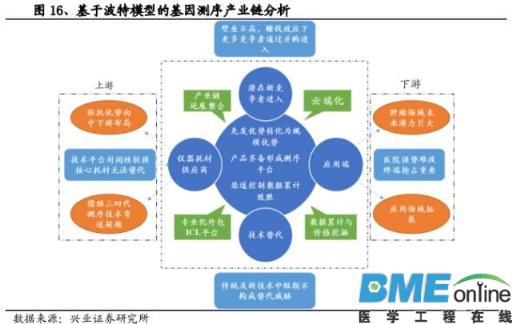 精准基石&mdash;基因测序行业深度报告