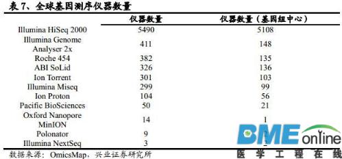 精准基石&mdash;基因测序行业深度报告
