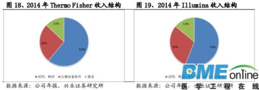 精准基石&mdash;基因测序行业深度报告