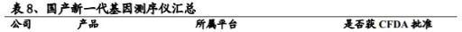 精准基石&mdash;基因测序行业深度报告