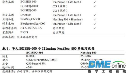 精准基石&mdash;基因测序行业深度报告