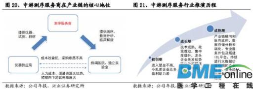 精准基石&mdash;基因测序行业深度报告